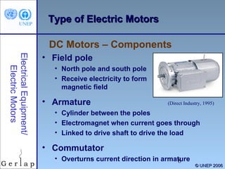 Type of Electric Motors
DC Motors – Components
Electrical Equipment/
Electric Motors

• Field pole
• North pole and south pole
• Receive electricity to form
magnetic field

• Armature

(Direct Industry, 1995)

• Cylinder between the poles
• Electromagnet when current goes through
• Linked to drive shaft to drive the load

• Commutator
• Overturns current direction in armature
8

© UNEP 2006

 