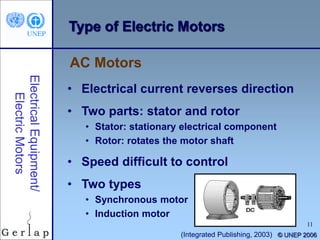 11
© UNEP 2006
Type of Electric Motors
• Electrical current reverses direction
• Two parts: stator and rotor
• Stator: stationary electrical component
• Rotor: rotates the motor shaft
• Speed difficult to control
• Two types
• Synchronous motor
• Induction motor
AC Motors
(Integrated Publishing, 2003)
 