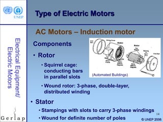 14
© UNEP 2006
Type of Electric Motors
Components
• Rotor
• Squirrel cage:
conducting bars
in parallel slots
• Wound rotor: 3-phase, double-layer,
distributed winding
AC Motors – Induction motor
• Stator
• Stampings with slots to carry 3-phase windings
• Wound for definite number of poles
(Automated Buildings)
 
