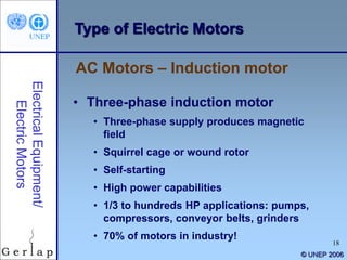 18
© UNEP 2006
Type of Electric Motors
AC Motors – Induction motor
• Three-phase induction motor
• Three-phase supply produces magnetic
field
• Squirrel cage or wound rotor
• Self-starting
• High power capabilities
• 1/3 to hundreds HP applications: pumps,
compressors, conveyor belts, grinders
• 70% of motors in industry!
 