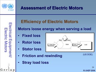 20
© UNEP 2006
Assessment of Electric Motors
Motors loose energy when serving a load
• Fixed loss
• Rotor loss
• Stator loss
• Friction and rewinding
• Stray load loss
Efficiency of Electric Motors
(US DOE)
 