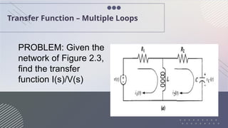 Electrical Network Transfer Functions.pptx