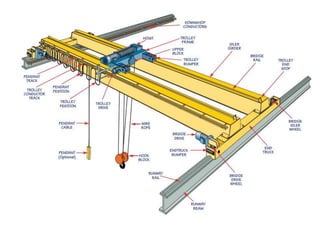 Electrical overhead crane safety | PDF