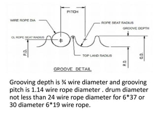 Wire Grooving Electrical overhead crane safety | PDF