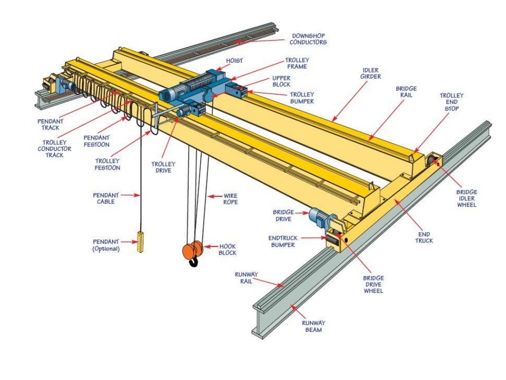 Electrical overhead crane safety