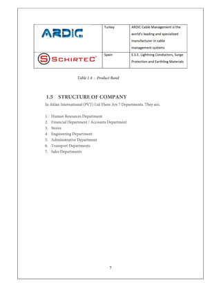 Electrical Panel Board Industrial Training Report.pdf