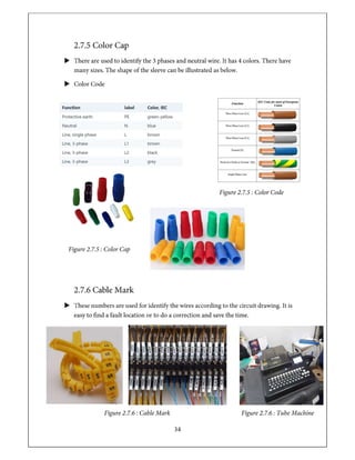 Electrical Panel Board Industrial Training Report.pdf