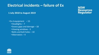 Electrical incidents – failure of Ex
•Ex d equipment – 53
•Headlights – 7
•Excess gaps and damage – 18
•Viewing windows - 3
•Bolts and bolt holes – 10
•Alternators – 4
1 July 2018 to August 2019
 