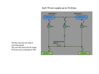 Each TR can supply up to 75 Amps.




    The DC cross bus tie relay is
    normally closed.
    TR1 and TR2 share the DC ...