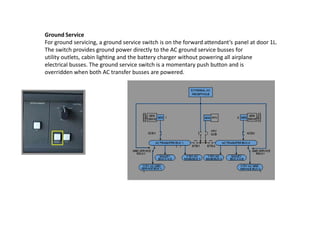 Ground Service
For ground servicing, a ground service switch is on the forward attendant’s panel at door 1L.
The switch pr...