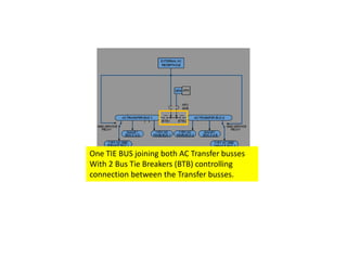 BTB Definition: Bus Tie Breaker