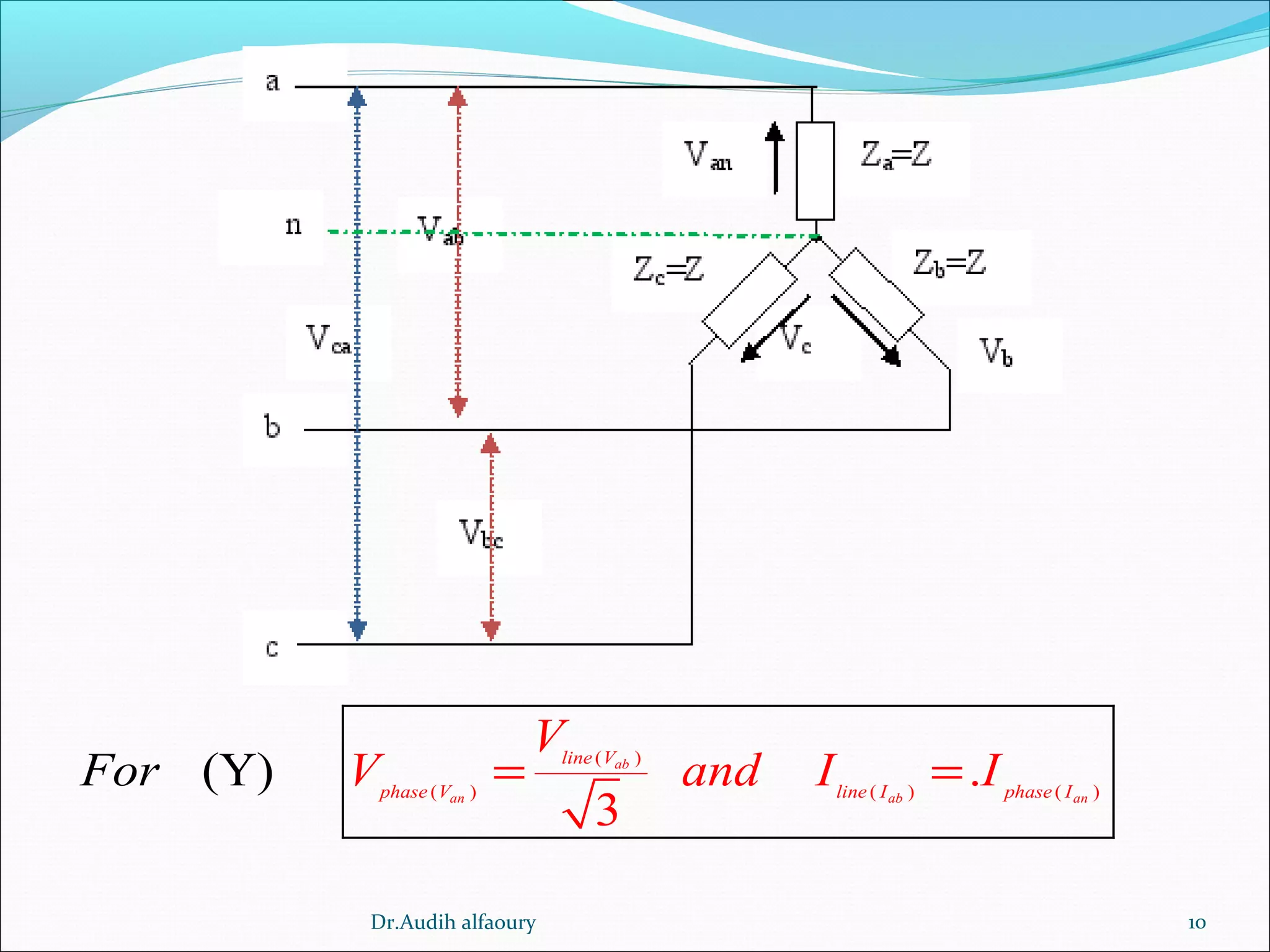 10
( )
( ) ( ) ( )
.
3
(Y) ab
an ab an
line V
phase V line I phase I
V
V and I IFor = =
Dr.Audih alfaoury
 