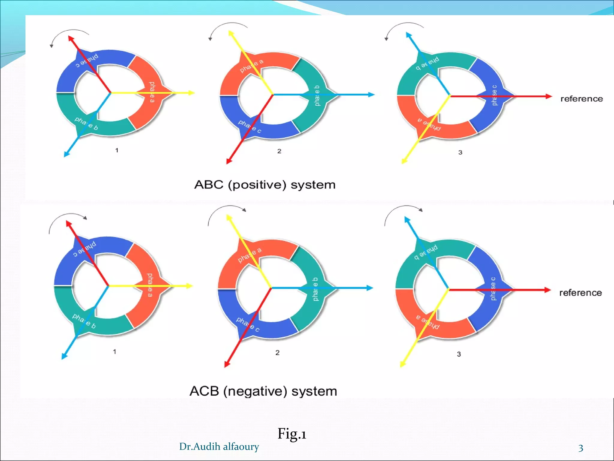 3
Fig.1
Dr.Audih alfaoury
 