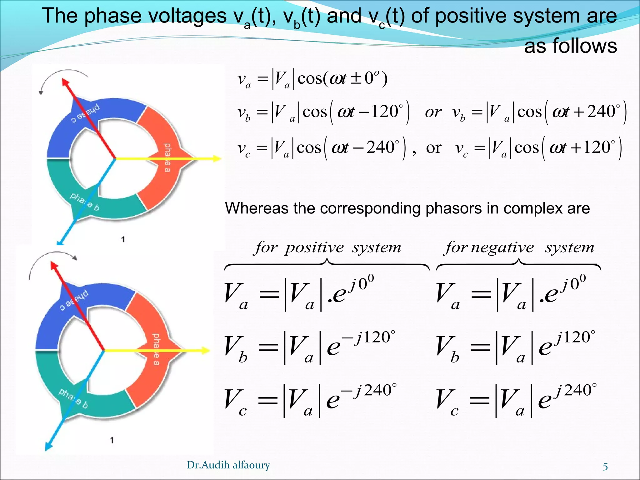 5
The phase voltages va
(t), vb
(t) and vc
(t) of positive system are
as follows
Whereas the corresponding phasors in complex are
( ) ( )
( ) ( )
cos( 0 )
cos 120 cos 240
cos 240 , or cos 120
o
a a
b a b a
c a c a
v V t
v V t or v V t
v V t v V t
ω
ω ω
ω ω
= ±
= − = +
= − = +
o o
o o
0 0
0 0
120 120
240 240
. .
for positive system for negative system
j j
a a a a
j j
b a b a
j j
c a c a
V V e V V e
V V e V V e
V V e V V e
−
−
= =
= =
= =
o o
o o
6447448 6447448
Dr.Audih alfaoury
 