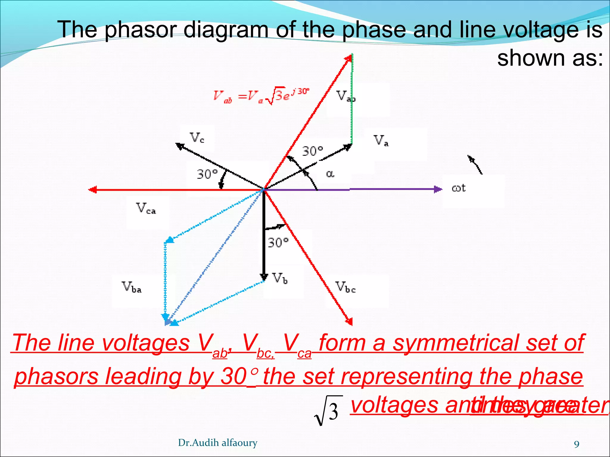 9
The phasor diagram of the phase and line voltage is
shown as:
The line voltages Vab
, Vbc,
Vca
form a symmetrical set of
phasors leading by 30° the set representing the phase
voltages and they are3 times greater.
Dr.Audih alfaoury
 