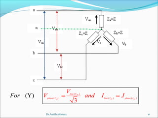 10
( )
( ) ( ) ( )
.
3
(Y) ab
an ab an
line V
phase V line I phase I
V
V and I IFor = =
Dr.Audih alfaoury
 