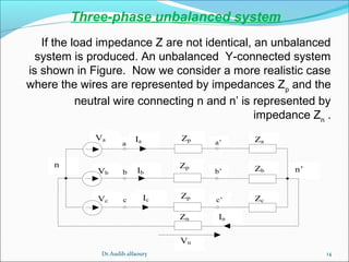 14
Three-phase unbalanced system
c
b
a
Vn
Zn
c’
a’
b’
Zp
Zp
Zp
In
n’
n
Ia Za
Va
Ic ZcVc
Ib
ZbVb
If the load impedance Z are not identical, an unbalanced
system is produced. An unbalanced Y-connected system
is shown in Figure. Now we consider a more realistic case
where the wires are represented by impedances Zp
and the
neutral wire connecting n and n’ is represented by
impedance Zn
.
Dr.Audih alfaoury
 