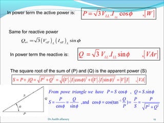 19
In power term the active power is: [ ]3 . cos ,LLLLP V I Wφ=
( ) ( )3 sinav eff effL L
Q V I φ=
[ ]3 . sin ,LL LL
Q V I VArφ=In power term the reactive is:
.
Same for reactive power
The square root of the sum of (P) and (Q) is the apparent power (S)
[ ]2 2 2 2
( . cos ) ( . sin ) ,S P jQ P Q V I V I V I VAφ φ= + = + = + =
1
2 2
cos , .sin
,and cos cos(tan )
cos sin
From powe triangle we have P S Q S
P Q Q P P
S
P S P Q
φ φ
φ
φ φ
−
= =
= = = = =
+
Dr.Audih alfaoury
 