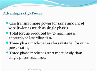 Advantages of 3φ Power
Can transmit more power for same amount of
wire (twice as much as single phase).
Total torque produced by 3φ machines is
constant, so less vibration.
Three phase machines use less material for same
power rating.
Three phase machines start more easily than
single phase machines.
20Dr.Audih alfaoury
 