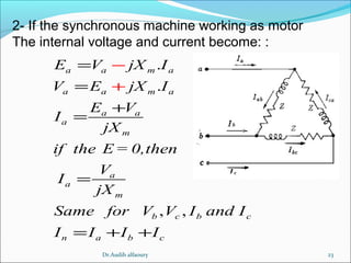 23
2- If the synchronous machine working as motor
The internal voltage and current become: :
.
.
, ,
a a m a
a a m a
a a
a
m
a
a
m
b c b c
n a b c
E V jX I
V E jX I
E V
I
jX
if the E= 0,then
V
I
jX
Same for V V I and I
I I I I
=
=
+
=
=
=
−
+ +
+
Dr.Audih alfaoury
 