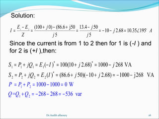 26
Solution:
1 2
(100 0) (86.6 j50 13.4 50
10 2.68 10.35 195
5 5
oE E j j
I j A
Z j j
− + − + −
= = = = − − = ∠
Since the current is from 1 to 2 then for 1 is (-I ) and
for 2 is (+I ),then:
* *
1 1 1 1
*
2 2 2 2
1 2
1 2
( ) 100(10 2.68) 1000 268 VA
( ) (86.6 50)( 10 2.68) 1000 j268
1000 1000 0 W
= 268 268 53 r
V
6 va
A
S P jQ E I j j
S P j
P P P
Q Q Q
Q E I j j
= + = − = + = −
= + = = + − + = − −
= + = − =
+ = − − = −
Dr.Audih alfaoury
 