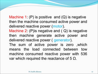27
Machine 1: (P) is positive and (Q) is negative
then the machine consumed active power and
delivered reactive power (motor).
Machine 2: (P)is negative and ( Q) is negative
then machine generate active power and
delivered reactive power ( generator).
The sum of active power is zero ,which
means the load connected between tow
machine consumed reactive power with 536
var which required the reactance of 5 Ω.
Dr.Audih alfaoury
 