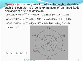 28
Operator (a): Is designate to reduce the angle calculation,
such the operator is a complex number of unit magnitude
and angle of 120o
and define as:
120
2 240
3 360
2
1 120 1. 1(cos120 sin120 ) 0.5 0.866
1 240 1. 1(cos240 sin 240 ) 0.5 0.866
1 360 1. 1(cos360 sin360 ) 1 0 1 0
1 0
o
o
o
o j o o
o j o o
o j o o o
a e j j
a e j j
a e j j
a a
= ∠ = = + = − +
= ∠ = = + = − −
= ∠ = = + = + = ∠
+ + =
Dr.Audih alfaoury
 