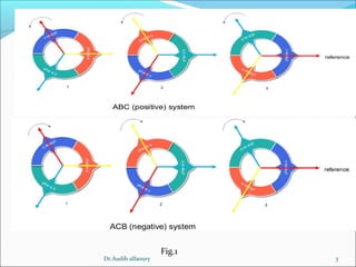 3
Fig.1
Dr.Audih alfaoury
 