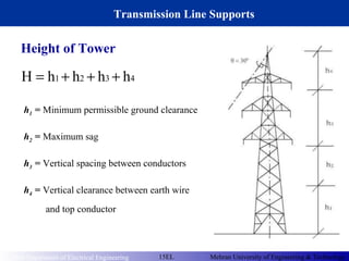 Electrical power transmission system | PPT