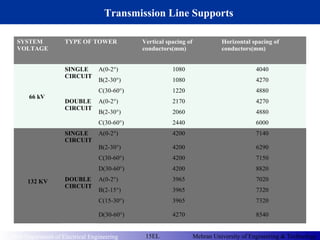 Electrical power transmission system | PPT