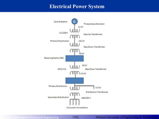 Electrical power transmission system | PPT