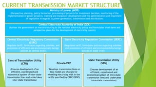CURRENT TRANSMISSION MARKET STRUCTURE
Ministry of power (MOP)
(Perspective planning, policy formation, processing of projects for investment decision, monitoring of the
implementation of power projects, training and manpower development and the administration and enactment
of legislation in regards to power generation, transmission and distribution)
Central Electricity Authority of India (CEA)
(Advises the government on matters relating to the national electricity policy and formulates short-term and
perspective plans for the development of electricity system)
Central Electricity Regulatory Commission
(CERC)
(Regulate tariff, formulates regarding subsides, and
promotion of efficient and environmentally benign
policies at central level)
State Electricity Regulation Commission (SERC)
(Regulates tariff; formulates policies regarding subsides,
and promotion of efficient and environmentally benign
policies at state level)
Central Transmission Utility
(CTU)
(Ensures development of an
efficient, coordinated and
economical system of inter-state
transmission lines and undertakes
inter-state transmission
Private/PPP
( Develops transmission lines on
Boo model and charges for
wheeling electricity with in the
tariffs specified by CERC/SERC)
State Transmission Utility
(STU)
(Ensures development of an
efficient, coordinated and
economical system of intra-state
transmission lines and undertakes
intra-state transmission)
 