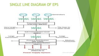 SINGLE LINE DIAGRAM OF EPS
 