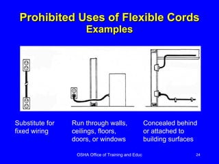 Prohibited Uses of Flexible Cords Examples Substitute for fixed wiring Run through walls, ceilings, floors, doors, or windows Concealed behind or attached to building surfaces 