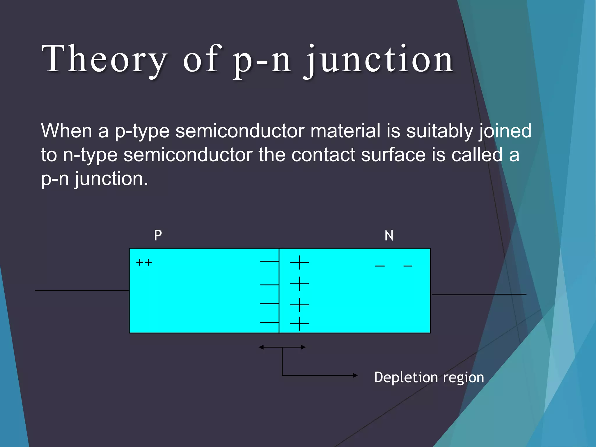Theory of p-n junction
When a p-type semiconductor material is suitably joined
to n-type semiconductor the contact surface is called a
p-n junction.
P

N

++

Depletion region

 
