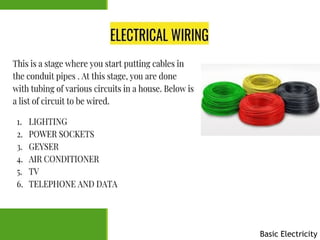 Electrical Principles and Wiring Materials .ppt