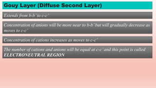 Diffuse Layer ELECTRICAL DOUBLE LAYER | PPTX