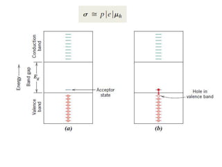 Electrical properties of Engineering Materials and its application | PPTX