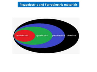 Electrical properties of Engineering Materials and its application | PPTX