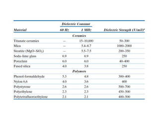 Electrical properties of Engineering Materials and its application | PPTX