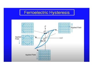 Electrical properties of Engineering Materials and its application | PPTX