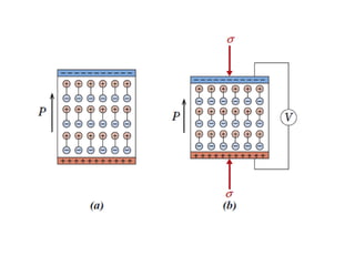 Electrical properties of Engineering Materials and its application | PPTX