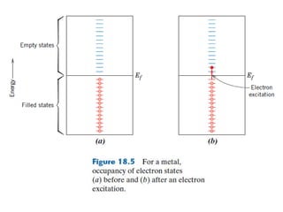 Electrical properties of Engineering Materials and its application | PPTX
