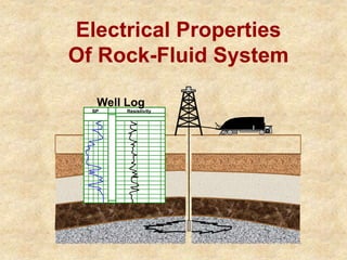 Electrical Properties 
Of Rock-Fluid System 
Well Log 
SP Resistivity 
 