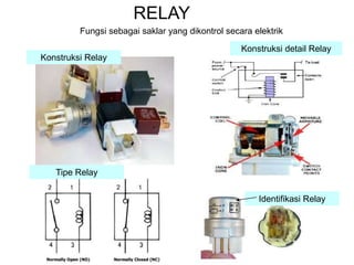 RELAY
Fungsi sebagai saklar yang dikontrol secara elektrik
Konstruksi Relay
Tipe Relay
Identifikasi Relay
Konstruksi detail Relay
 