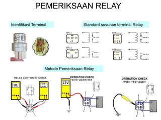 PEMERIKSAAN RELAY
Identifikasi Terminal Standard susunan terminal Relay
Metode Pemeriksaan Relay
 