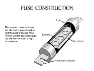 The size and construction of
the element is determined so
that the heat produced for a
normal current does not cause
the element to attain a high
temperature.
 