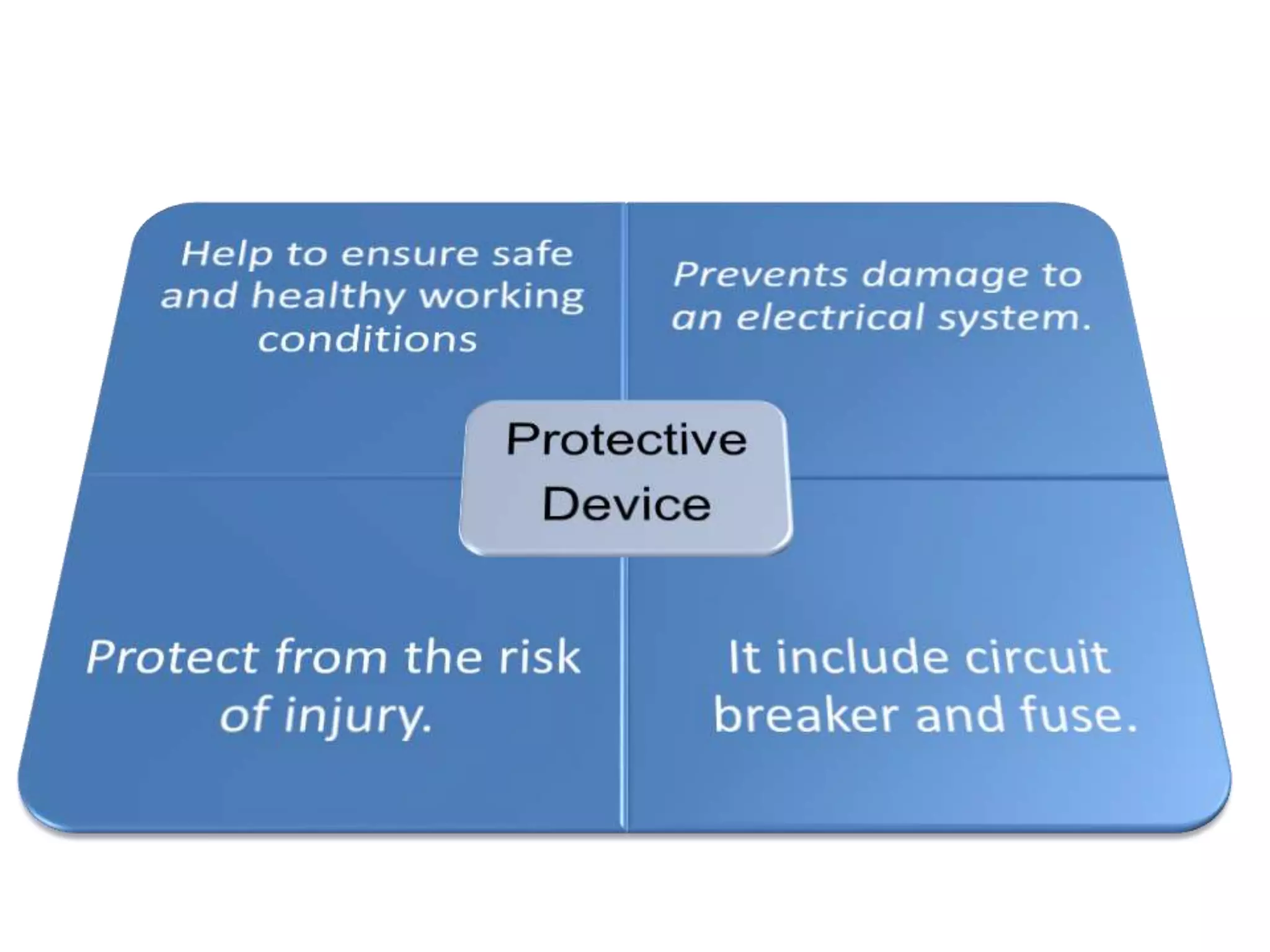 Electrical protective devices ec PPT