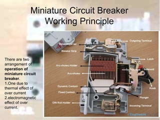 Miniature Circuit Breaker
Working Principle
There are two
arrangement of
operation of
miniature circuit
breaker.
1.One due to
thermal effect of
over current
2.electromagnetic
effect of over
current.
 