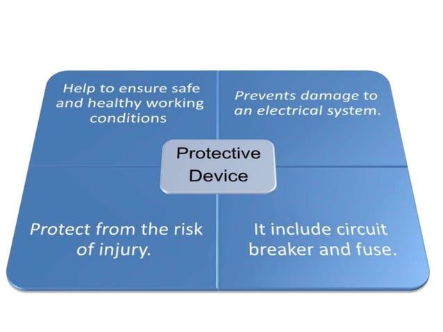 ELECTRICAL PROTECTIVE DEVICES-EC.pptx | Home Appliances | Home & Garden